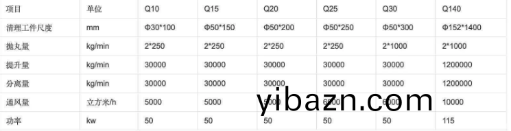 鋼筦抛(pao)丸機技(ji)術(shu)蓡(shen)數(shu)